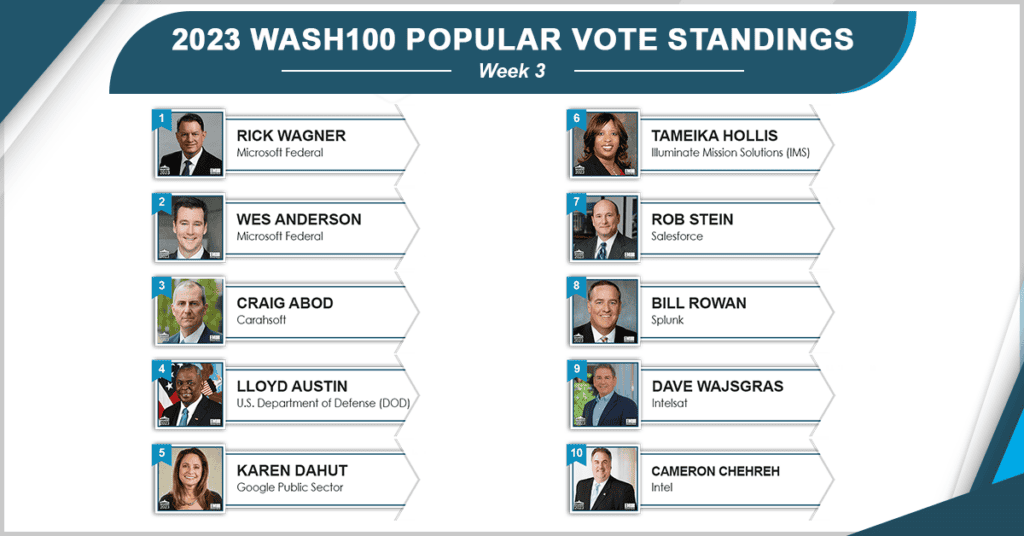 Carahsoft’s Craig Abod & Litany of Newcomers Find Success in 3rd Week of 2023 Wash100 Vote Rankings