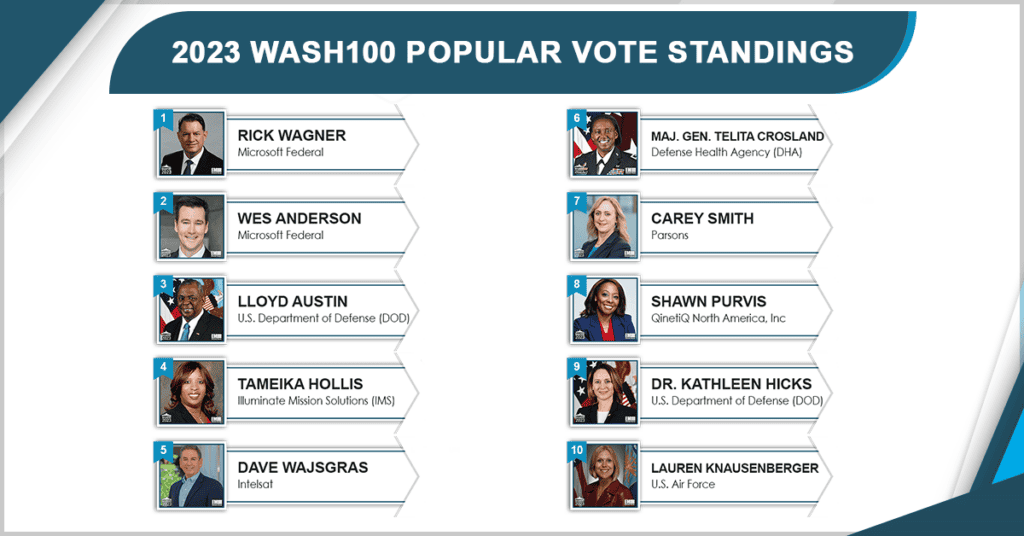 Vote Now for Your Favorite Wash100 Winners in 2023's Class