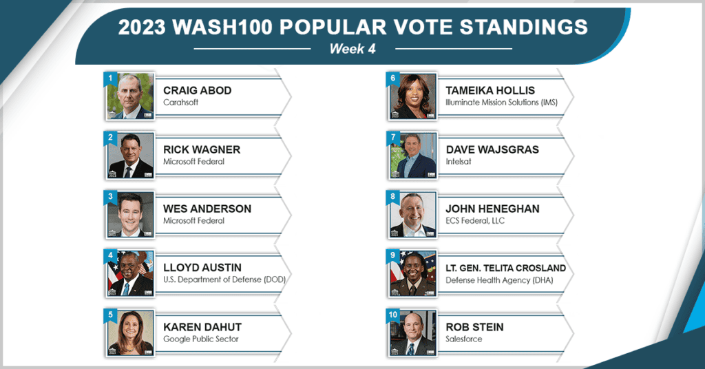 2023 Wash100 Popular Vote Contest Has New Number One—For Now