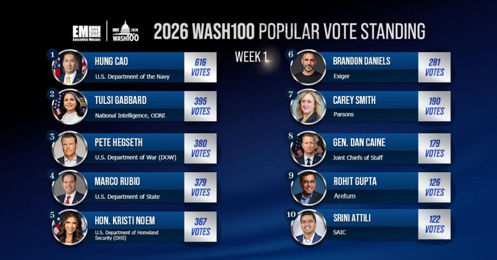 2026 Wash100 Popular Vote Rankings Week 1