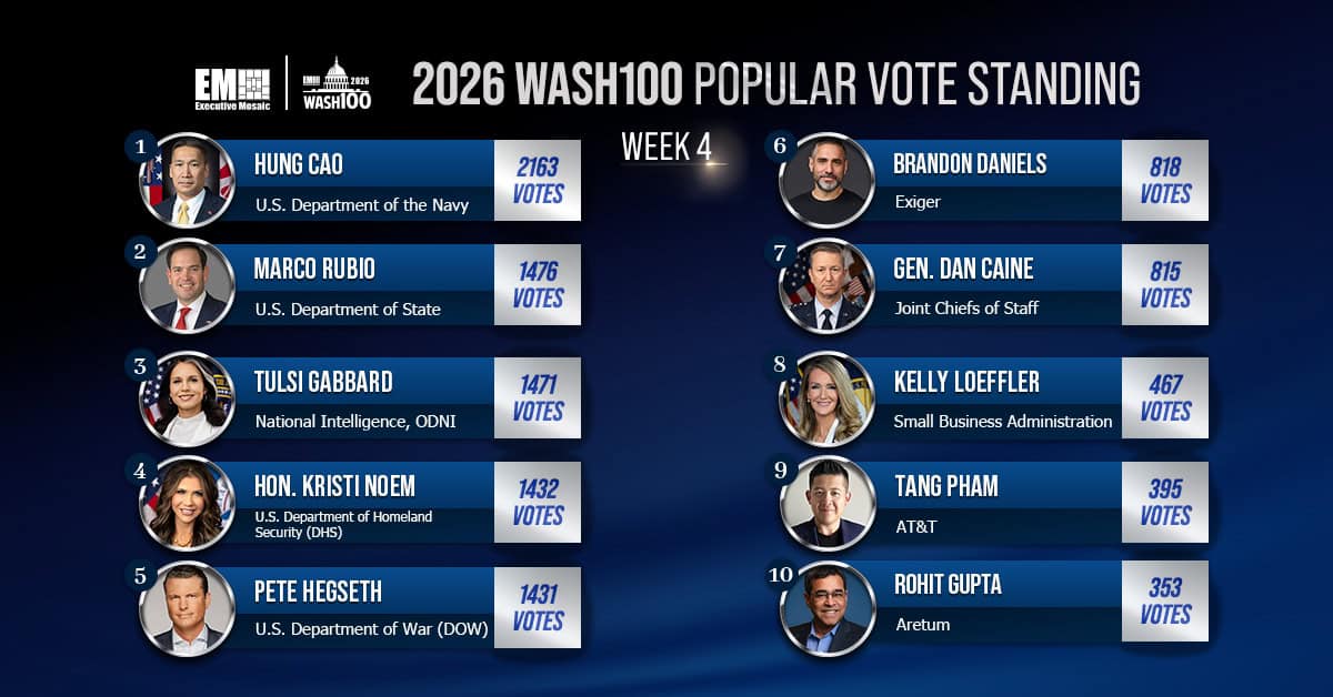 2026 Wash100 Popular Vote Contest Week 4 Stadings