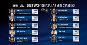Wash100 Popular Vote Week 5: Mango, Mengucci Climb Standings