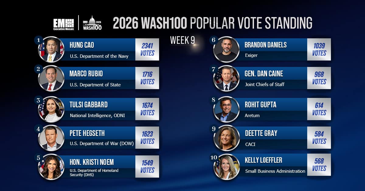 2026 Wash100 Popular Vote Week 9: Gupta, Escaravage Surge